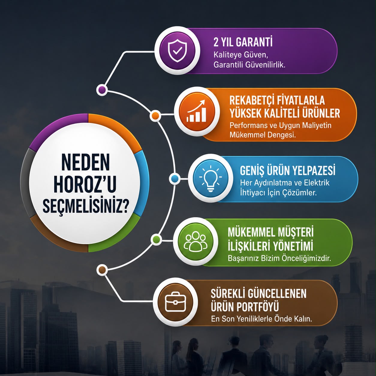 Horoz Aydınlatma Ofis